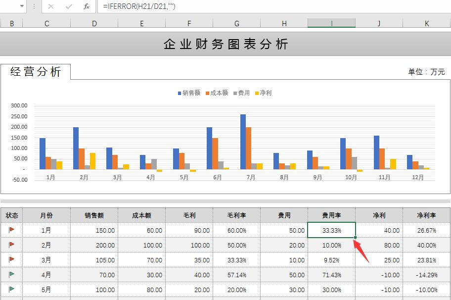 excel报表分析图表显示具体数据,excel财务可视化动态图表