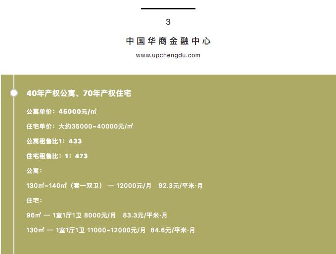 《谁才是蓉漂金领最爱的高端租赁房？》NO.1：金融城篇