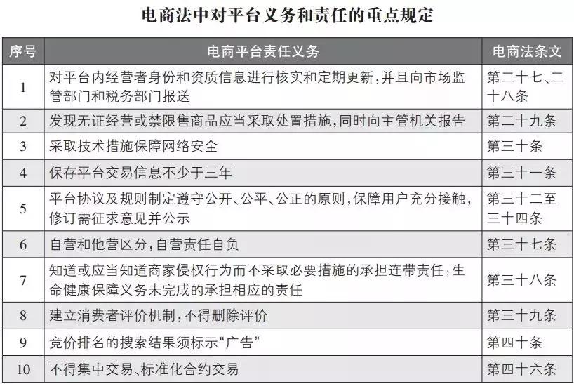代购微商被整治,微商代购违法吗