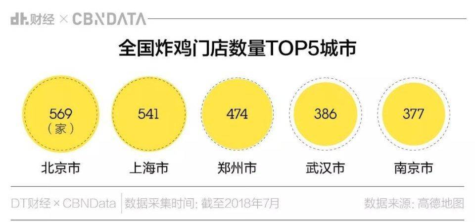 全国比较牛逼的炸鸡店,国内十种口味炸鸡店排名