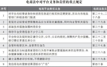 微商监管的最新政策,电子商务法实施下微商何去何从