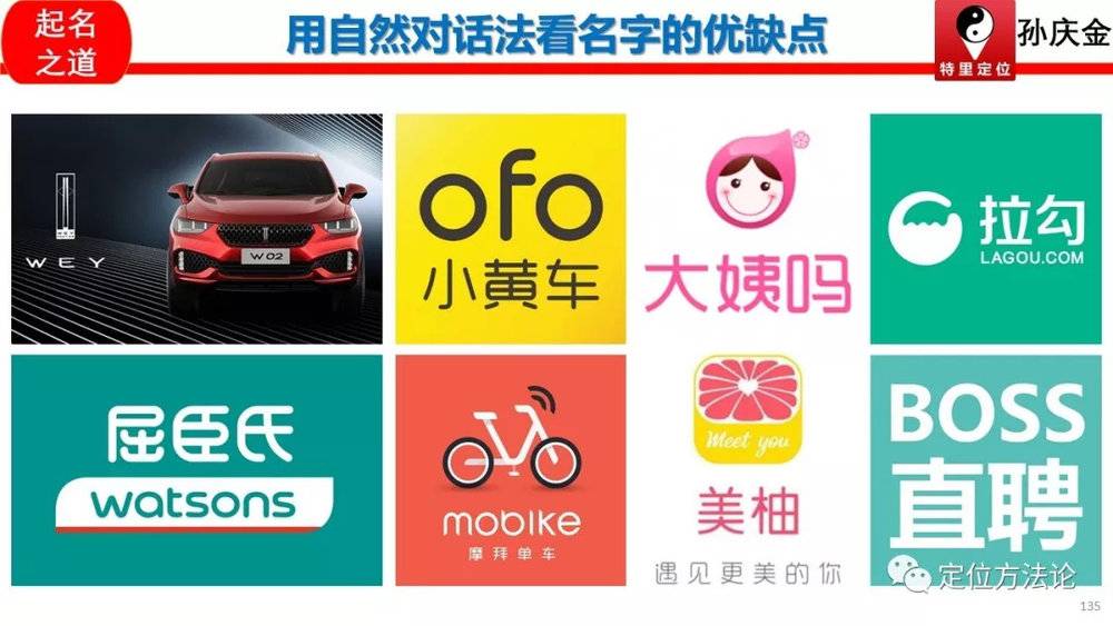 品牌取名的思路和流程,品牌取名成功的关键