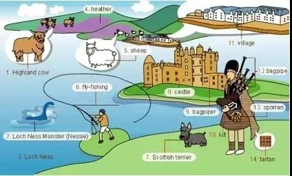 36张图让你记住英语所有常用生活用词，果断收藏！（二）