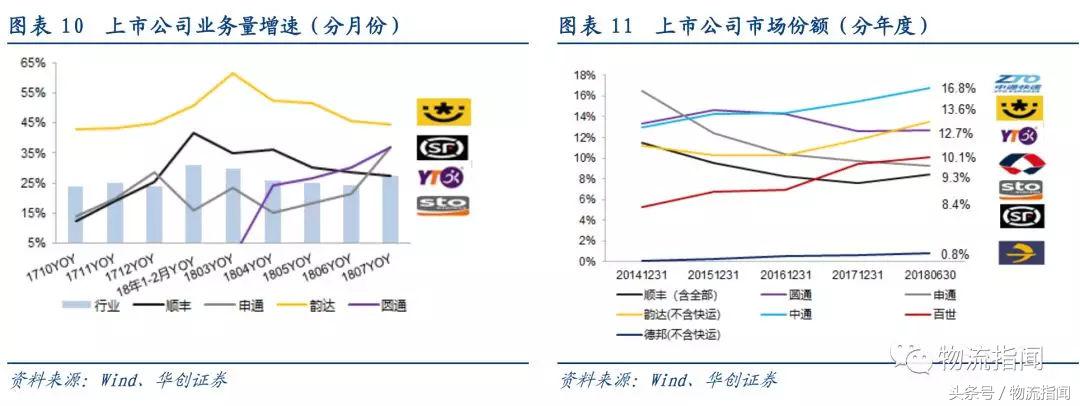 研报公司靠谱吗,五大快递公司对比分析表