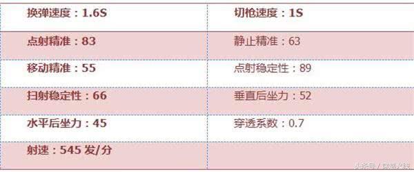 日服第一男枪m14ebr,m14ebr天羽怎么获得永久