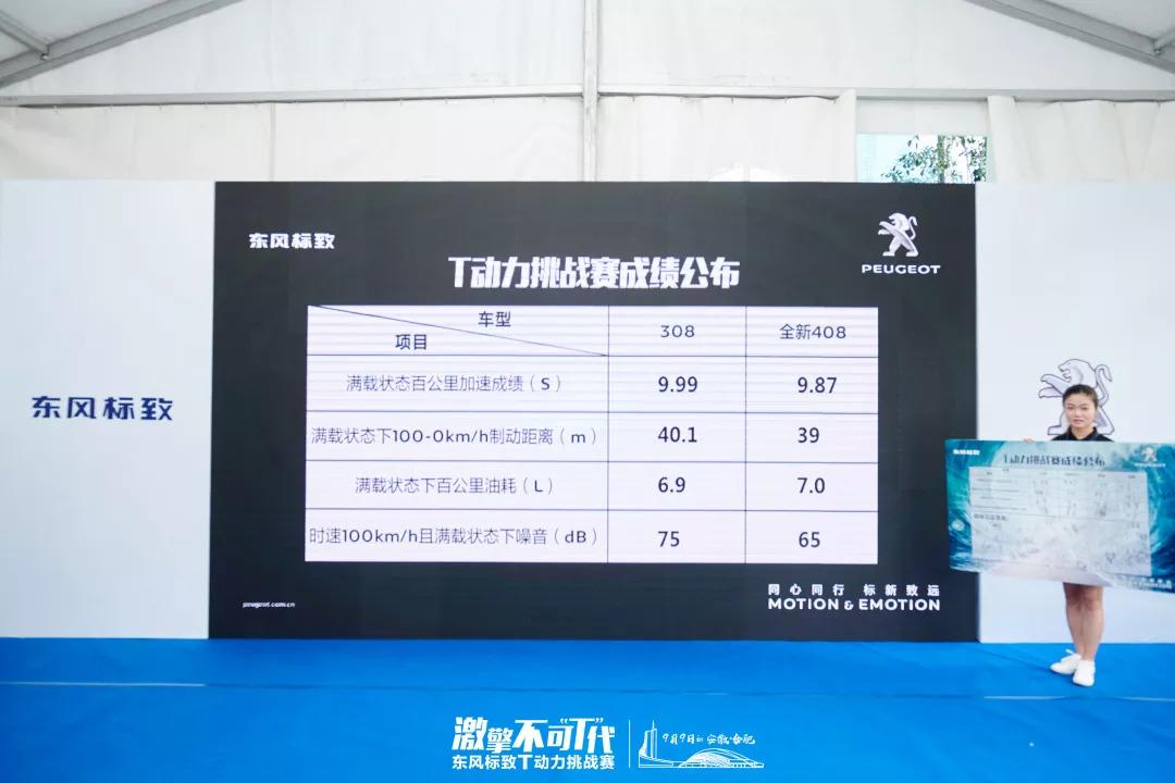 2020标致4081.6t发动机怎么样,2018款408的1.6t发动机是第几代