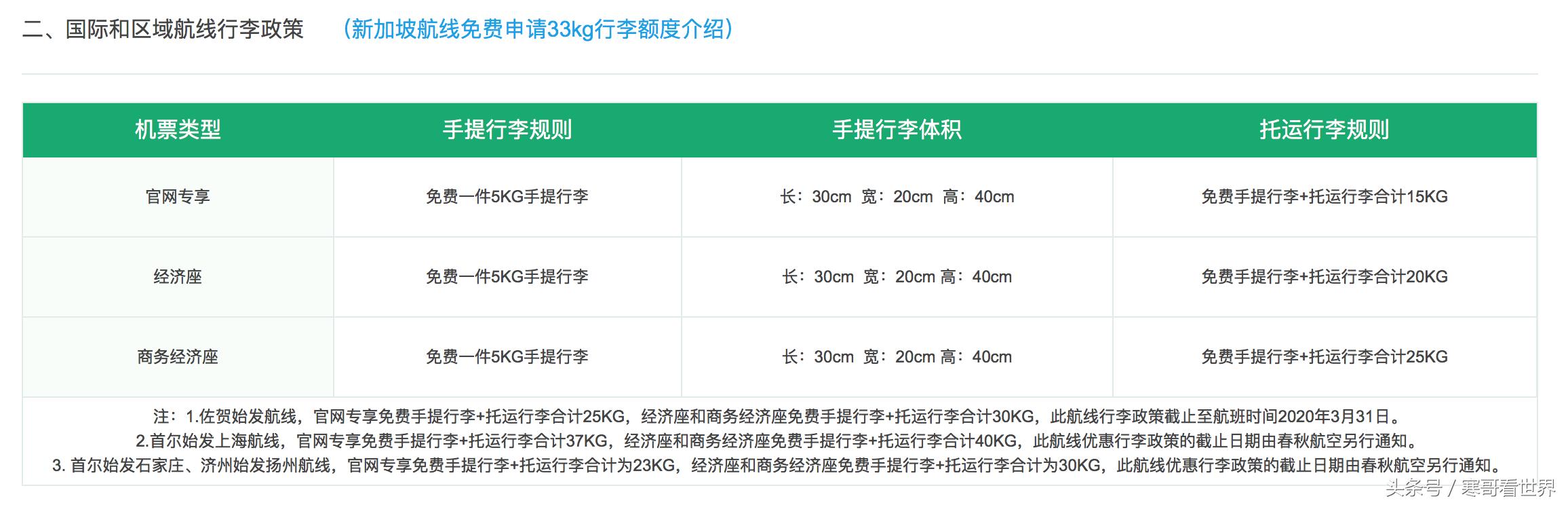 春秋吉祥到底怎么样,春秋和吉祥哪个更差