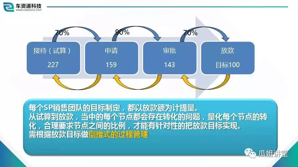 解读商业模式与管理,sp经营许可证指什么