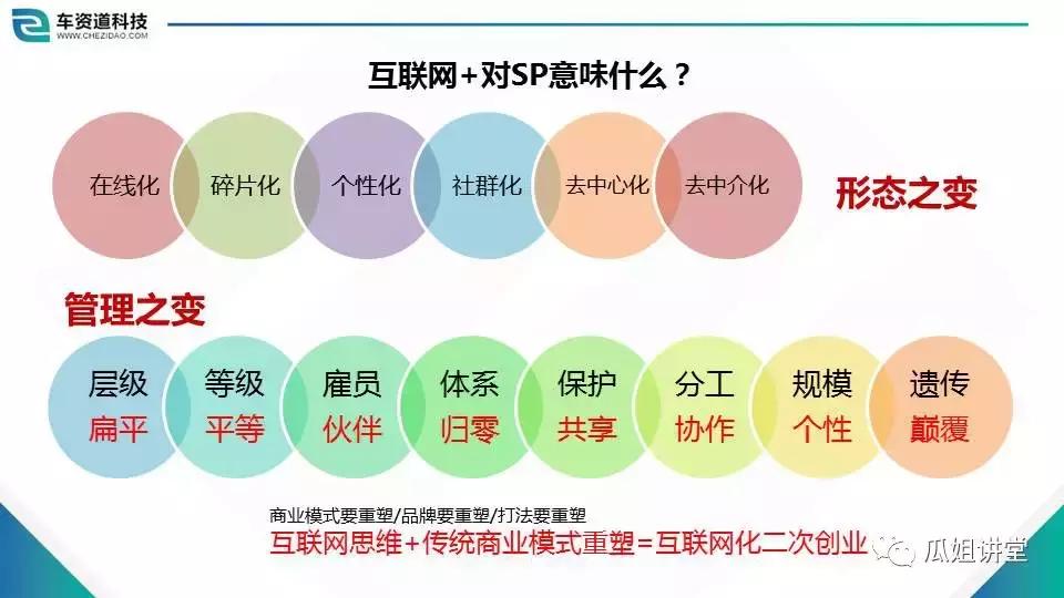 解读商业模式与管理,sp经营许可证指什么