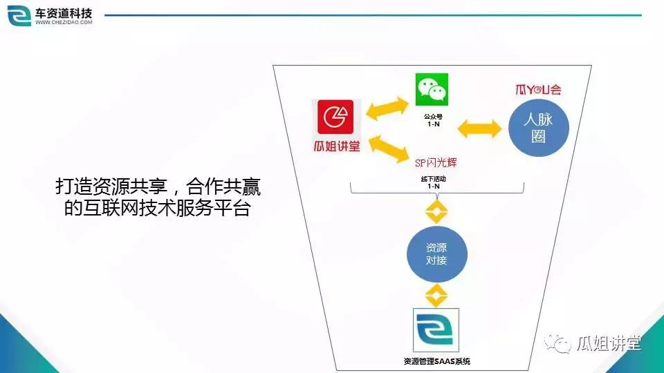 解读商业模式与管理,sp经营许可证指什么