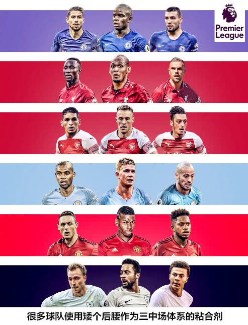 过不去的坎特引领矮个后腰热潮中场小巨人有多高的价值？