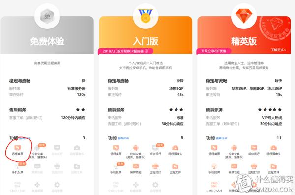 提高下班时间的app,提前下班的效率app