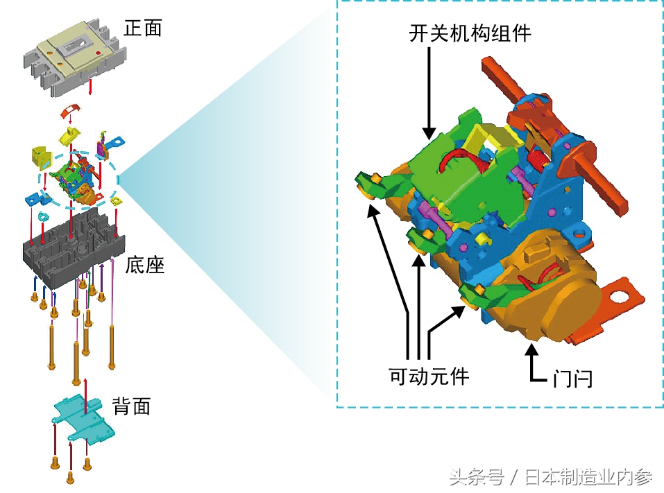 三菱装配流水线梯形图,三菱电机生产过程