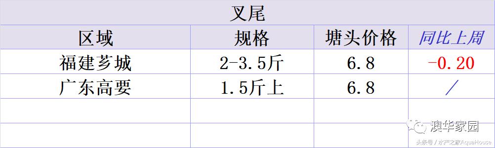 9月18日各地水产品一线报价及简析 (2020年9月水产品市场每日价格)