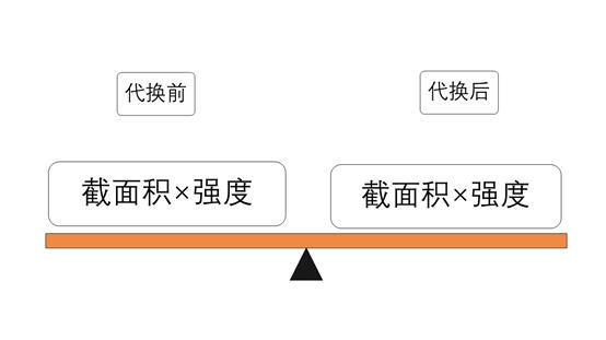 绑扎钢筋绑不牢咋回事,钢筋绑错了