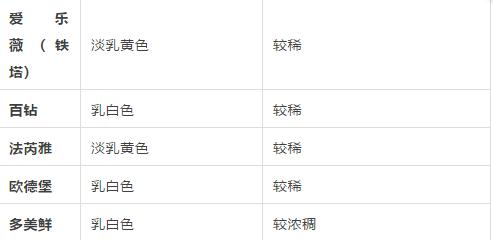 淡奶油测评课,淡奶油测评视频