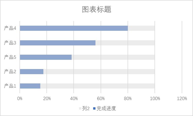 数据可视化excel图表集,数据可视化Excel
