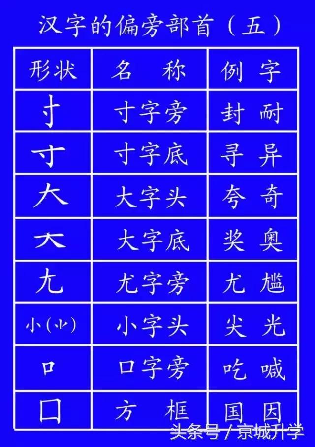 学字笔顺笔画口诀顺口溜,常用的300个汉字笔顺笔画演示之5