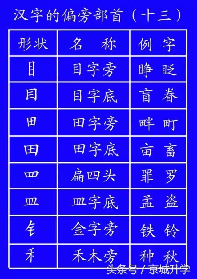 学字笔顺笔画口诀顺口溜,常用的300个汉字笔顺笔画演示之5
