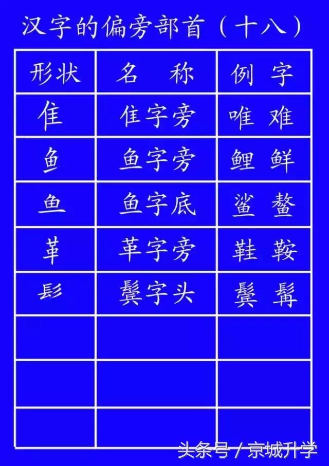 学字笔顺笔画口诀顺口溜,常用的300个汉字笔顺笔画演示之5