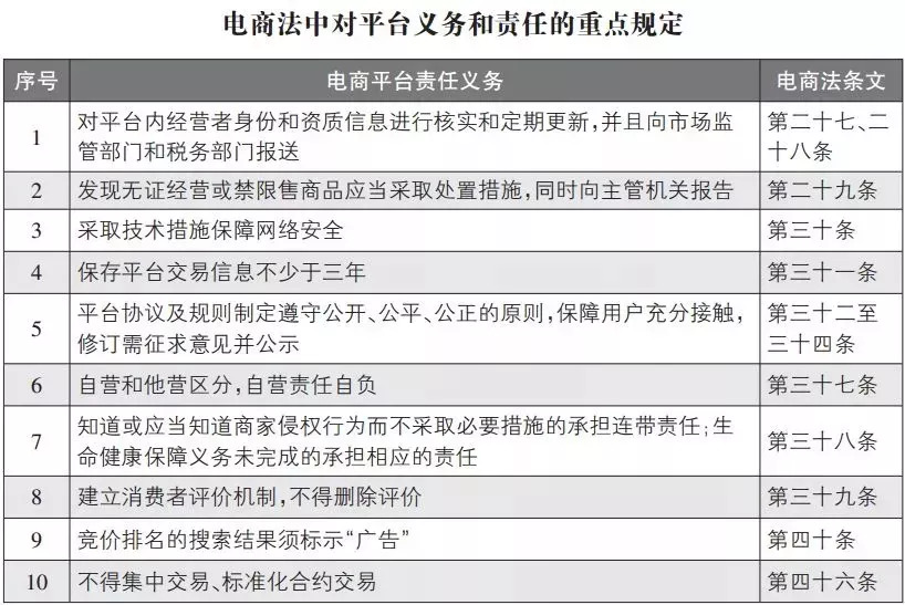 微商代购被罚款,微分享骗局是真的吗