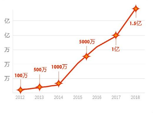 阿里全球速卖通出海市场的现状,阿里巴巴全球速卖通2022年峰会