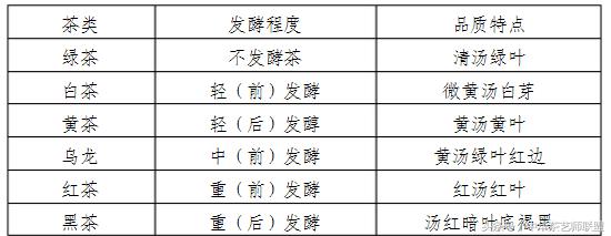 茶艺师的职业道德规范,茶艺师要遵循的职业准则