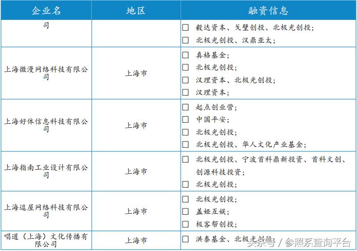 北极光创投资报告,北极光创投投资分析