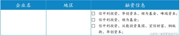 北极光创投资报告,北极光创投投资分析