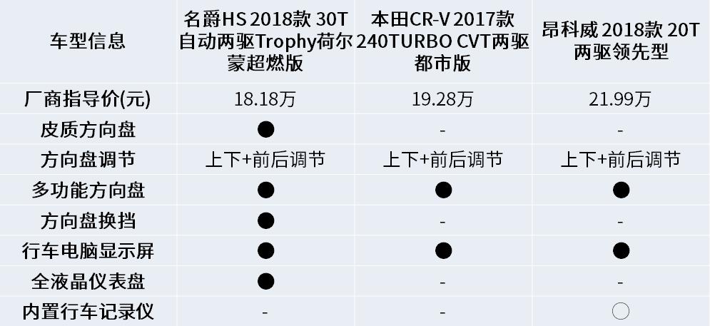 名爵hs落地15万,名爵hs19款现在能卖多少