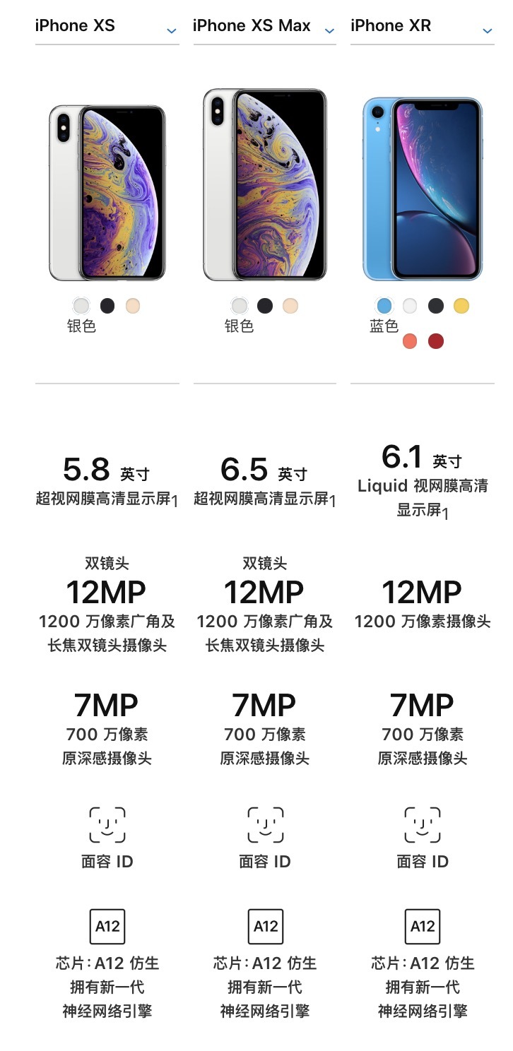 2018年苹果出了哪些机型,苹果各机型处理器对比