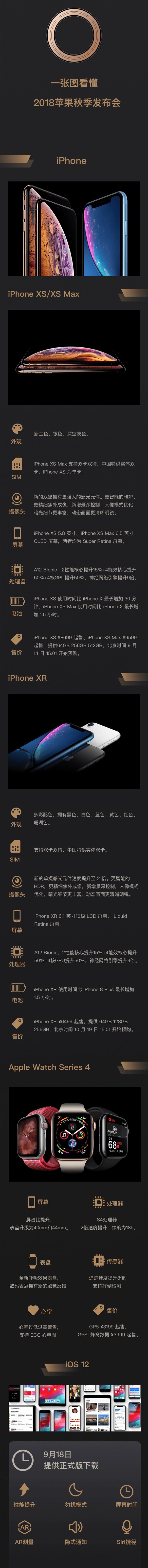 苹果下半年或还有7大新品发布,苹果新品适不适合入手