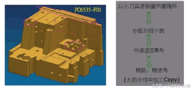 ug编程教程新手入门,ug加工编程零基础入门