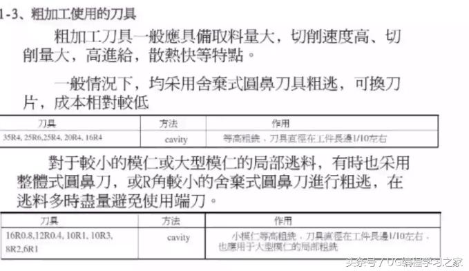 ug编程教程新手入门,ug加工编程零基础入门