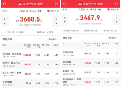 战狼二重映了几次,战狼2重映什么意思啊