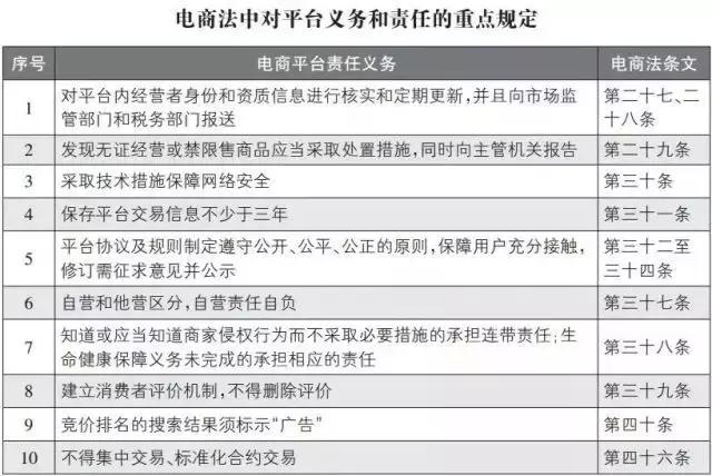 微商代购新规,2024年国家会对微商出手吗