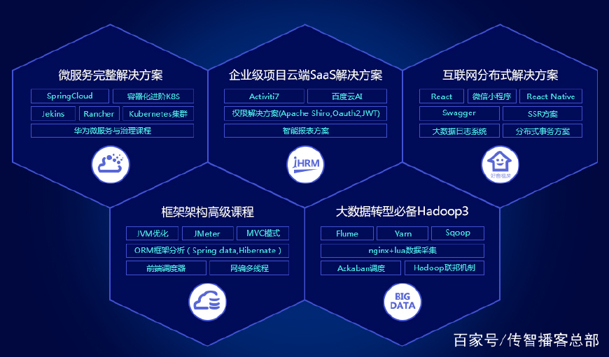 程序员学java月薪多少钱,java程序员开发两年月薪15k和30k