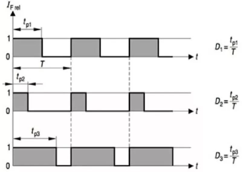 led灯调试参数,led灯最重要参数
