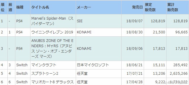 漫威蜘蛛侠3票房,漫威蜘蛛侠1卖多少钱