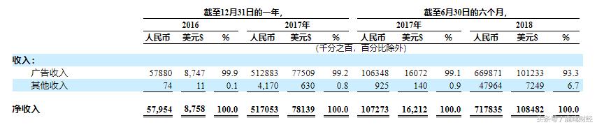 “五环”外精神文明建设的“毒瘤”趣头条今晚上市