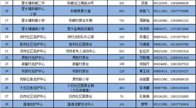 台风山竹能停课到什么时候,台风山竹什么时候停课