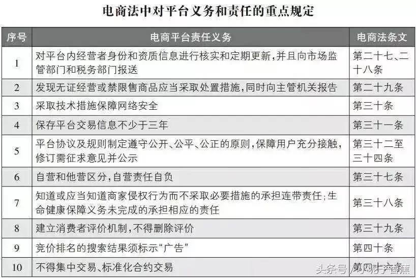 国家发布电商法,国家出台电商禁令是真的吗
