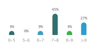 对不起，我要去上海这些土豪企业上班了，别找我了！