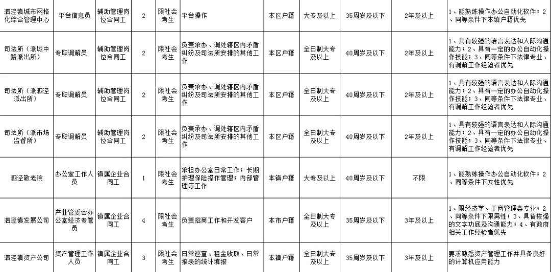 泗泾招聘最新信息,泗泾附近招聘工作的最新信息