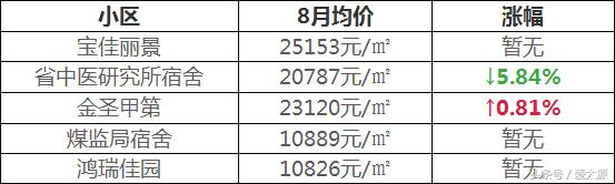 太原现在买哪个学校的学区房好,太原目前在售学区房有哪些