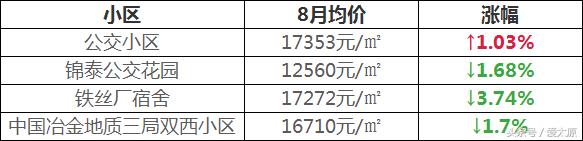 太原现在买哪个学校的学区房好,太原目前在售学区房有哪些