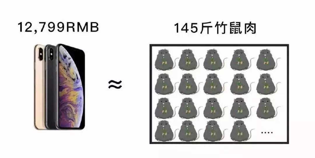 iphone为什么没有千元机,万元手机卖不出去