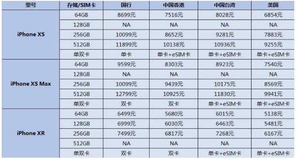 双卡用户iphone,双卡双待的iphonex