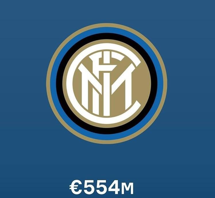 足球俱乐部身价排名最新排名,身价最高的十个足球俱乐部