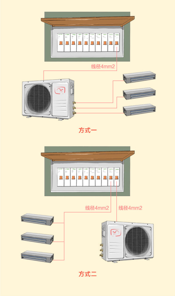 老房子家装电工布线全过程,电工装修电路图纸视频教程